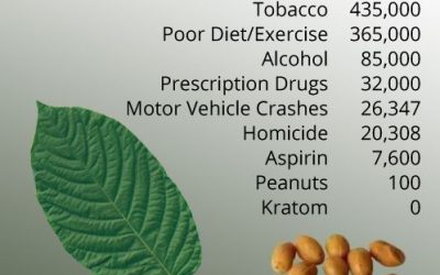 **CALL TO ACTION to Help SAVE #KRATOM! #IAMKRATOM #KEEPKRATOMLEGAL #TEAMAKA #KRATOMCHANGESLIVES