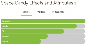 Sour Space Candy-Effects-LegalHerbalShop