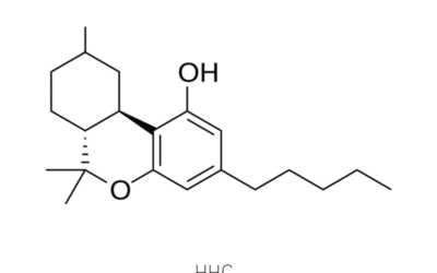 Breakthrough Cannabinoids: THC-O And HHC